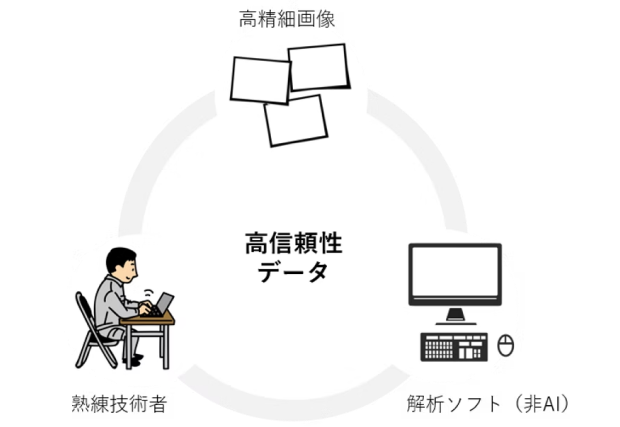 あえて「非AI」と「高精細画像」にこだわる理由